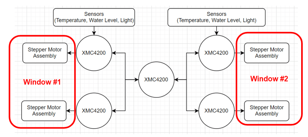 System Architecture Diagram