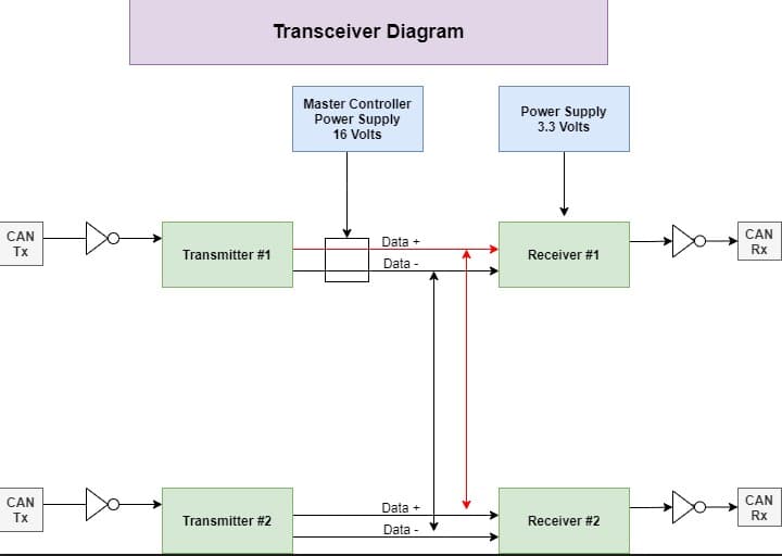 Transceiver Circuit Diagram